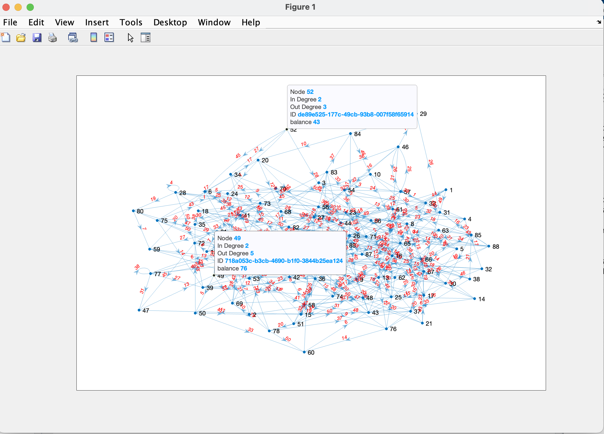 Cryptocurrency Network Simulation